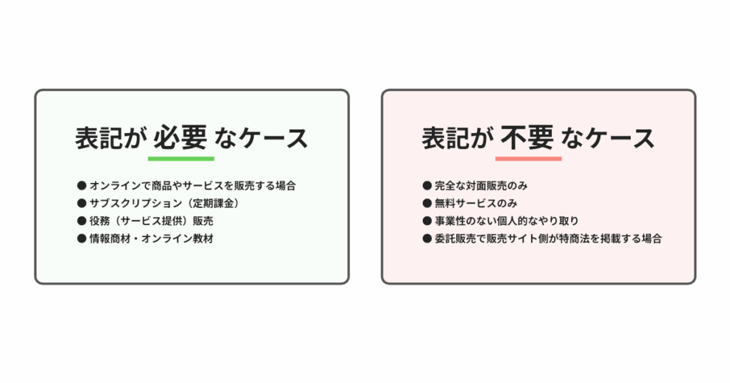 特定商取引法に基づく表記が必要なケース